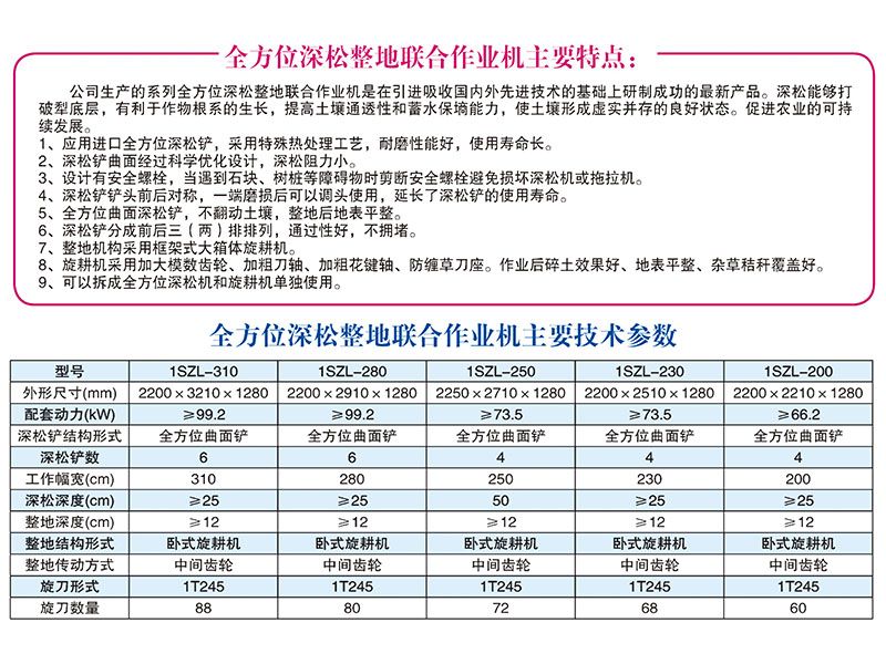 1SZL-280、310型全方位深松整地聯(lián)合作業(yè)機(jī)